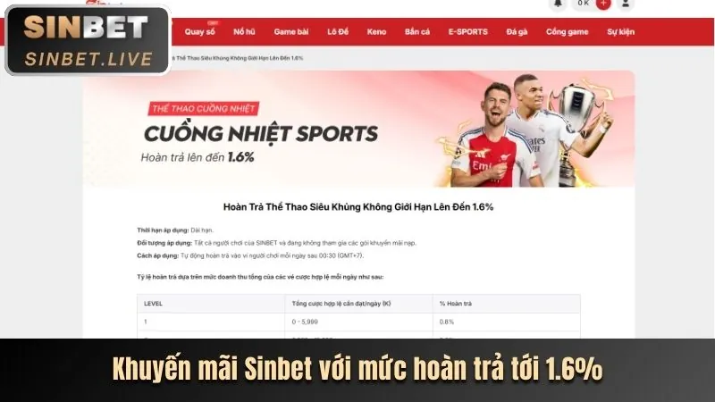 Cập nhật tính năng mới mv888 code